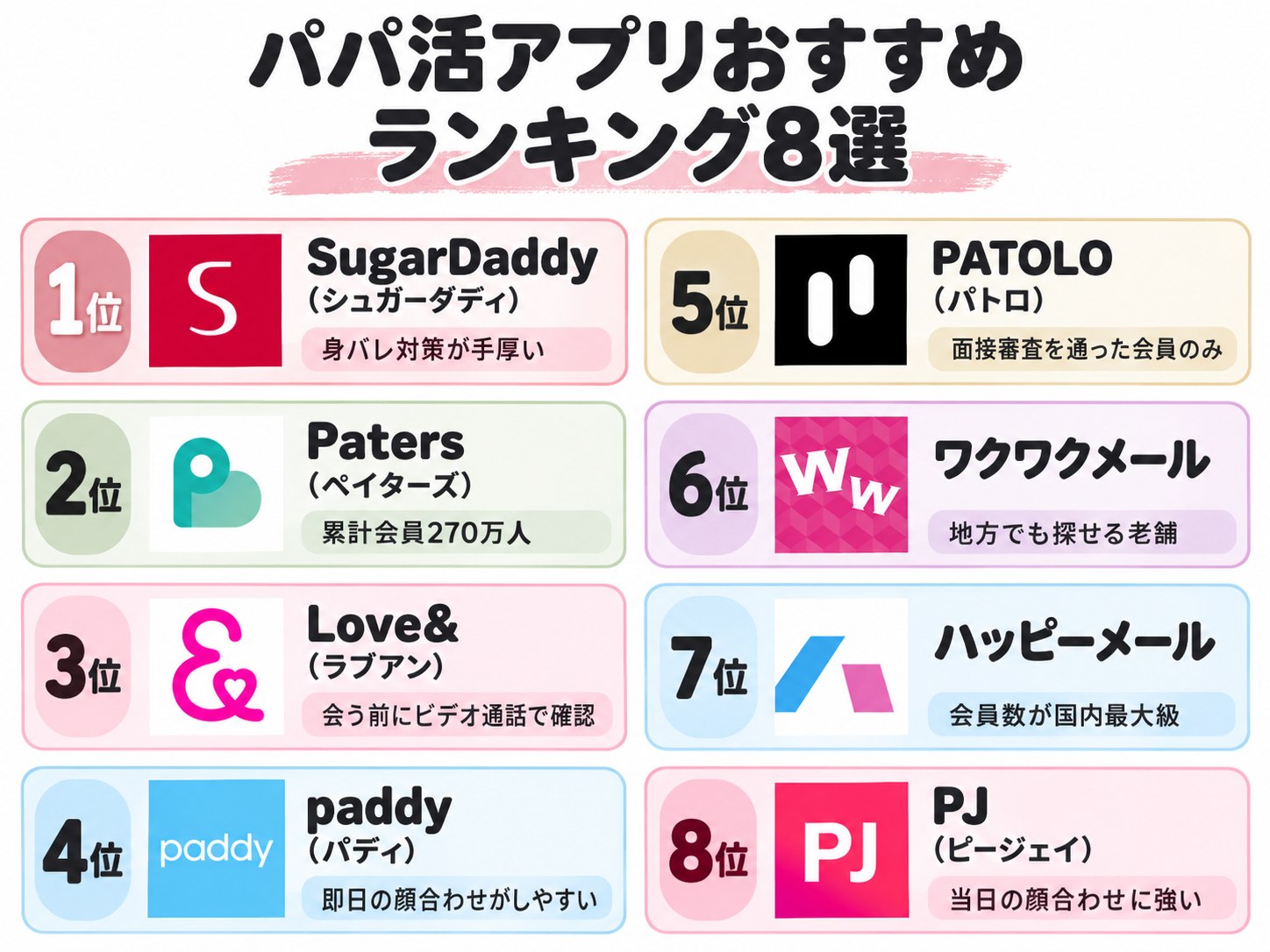 パパ活アプリおすすめランキング8選
