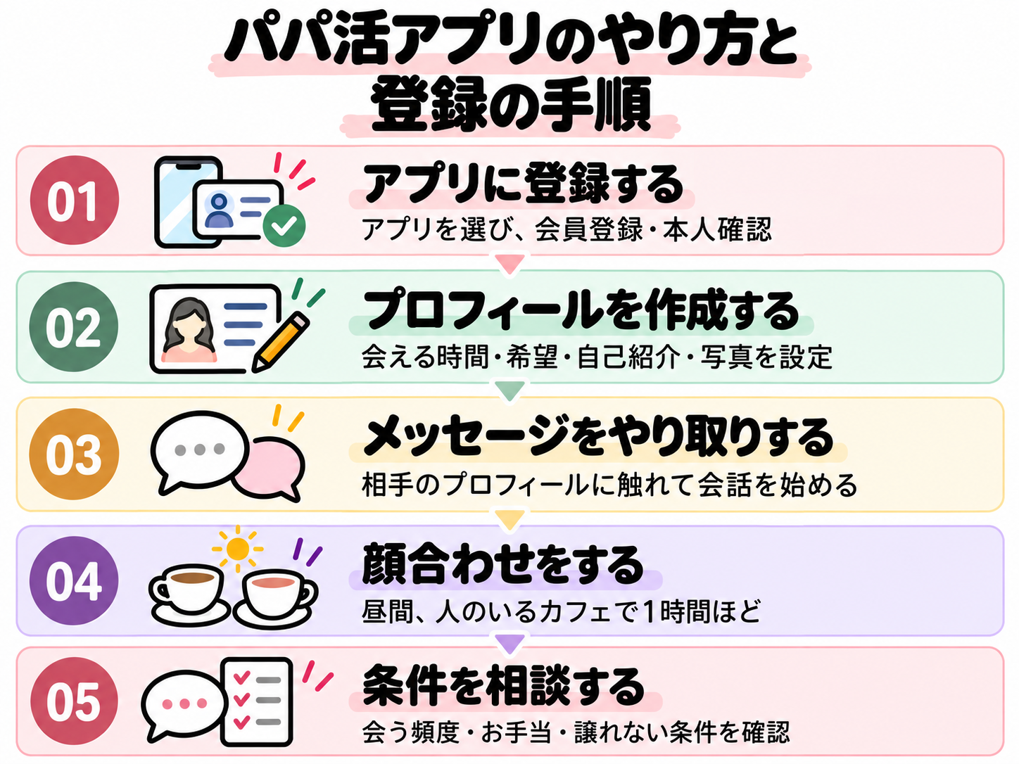 パパ活アプリのやり方と登録の手順